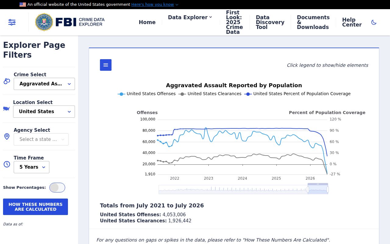 Du Quoin criminal records FBI Crime Data Explorer agency search